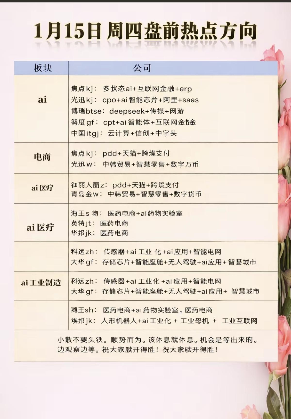 1.15周四市场热点+投资方向！1.人工智能，AI+2.电商3.无人