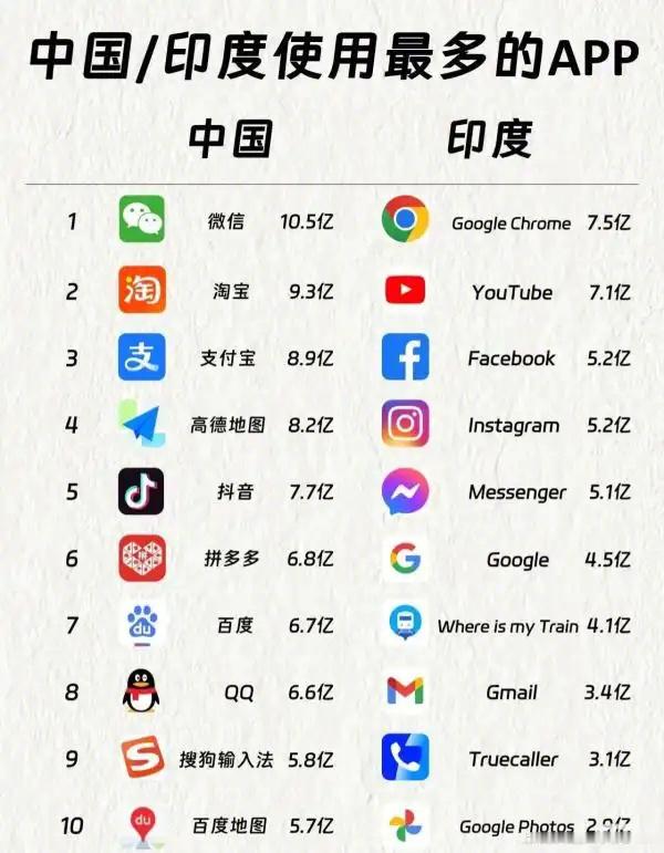 这才是西方喜欢印度的原因​​​