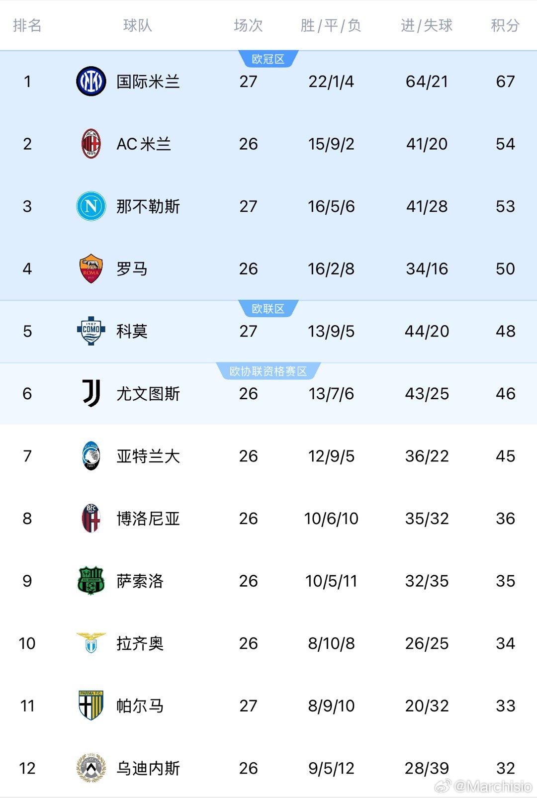 一觉醒来，哈梅内伊还是没坚持过第二天，直接被美以给干死了，科莫、那不勒斯和国米都