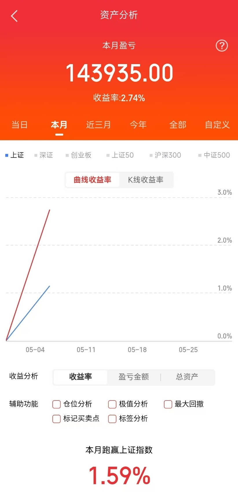 明天看盘要点今天市场普涨，大科技的CPO、PCB、液冷、芯片、算力等方向活跃股多
