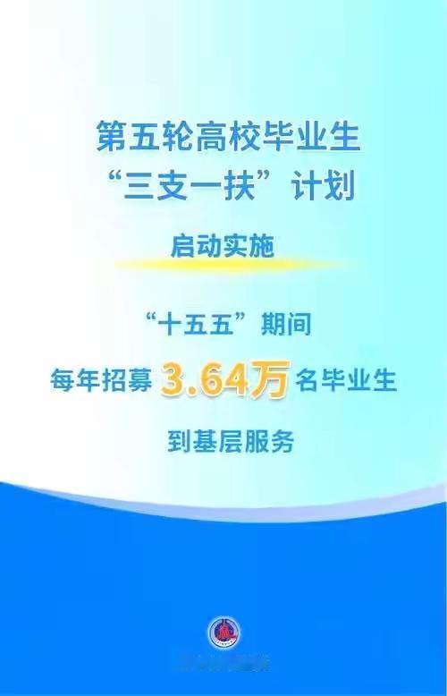 “三支一扶”不是一场普通的招考。2026—2030年实施的第五轮计划，每年选派3