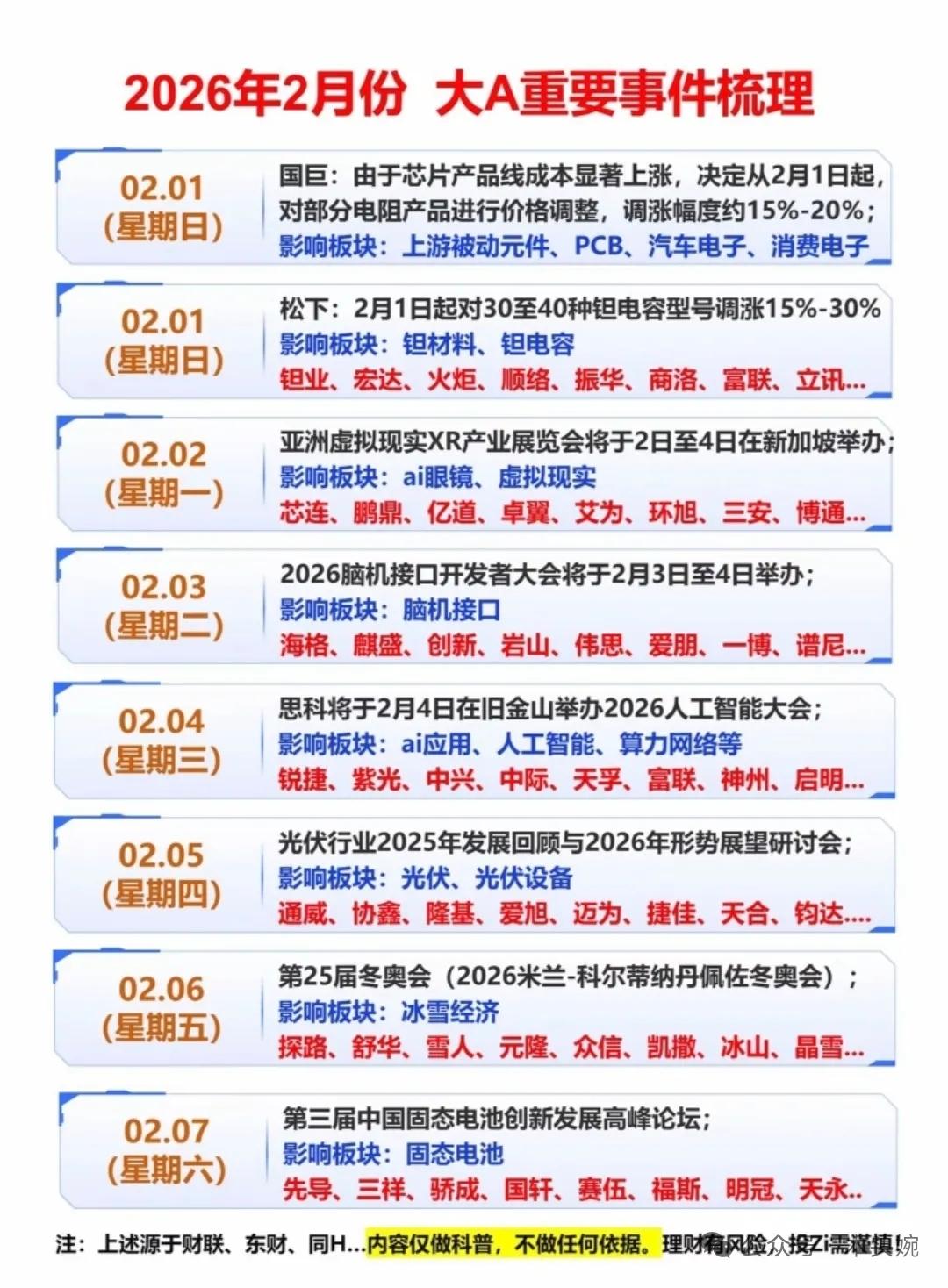 2026年2月大A重要事件+全年AI催化前瞻，为你梳理投资日历，哪些板块值得提前