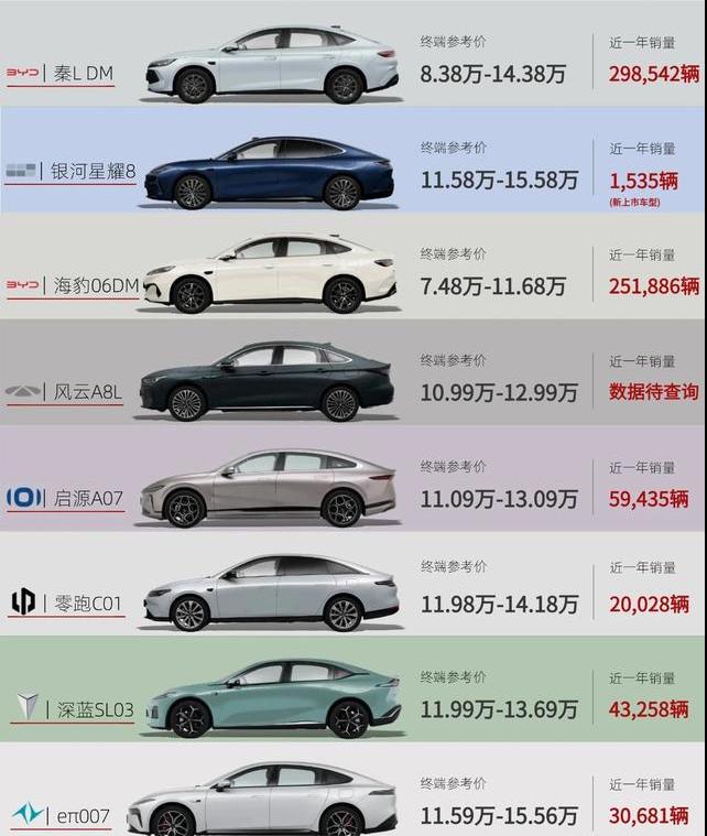 15-20万混动轿车，家用首选15-20万预算，想买台混动轿车，省油、省心、无