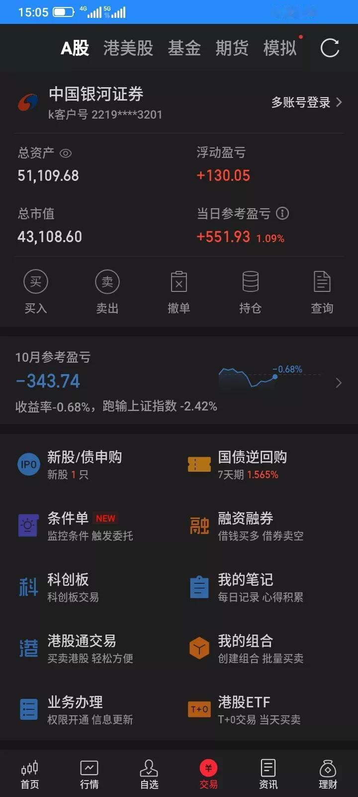 指数新高我却亏钱？4只股票逆市下跌，股民自曝一天操作10次只为回本