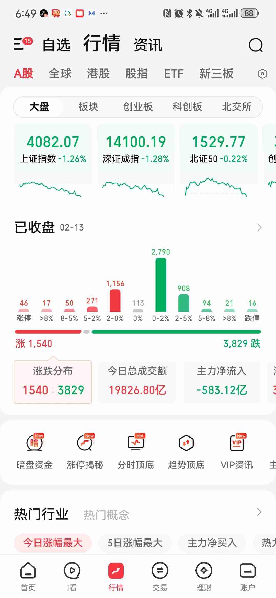 今天卖股票的，估计这会儿肠子都悔青了——时机也太错了！昨天那才叫真·卖压顶