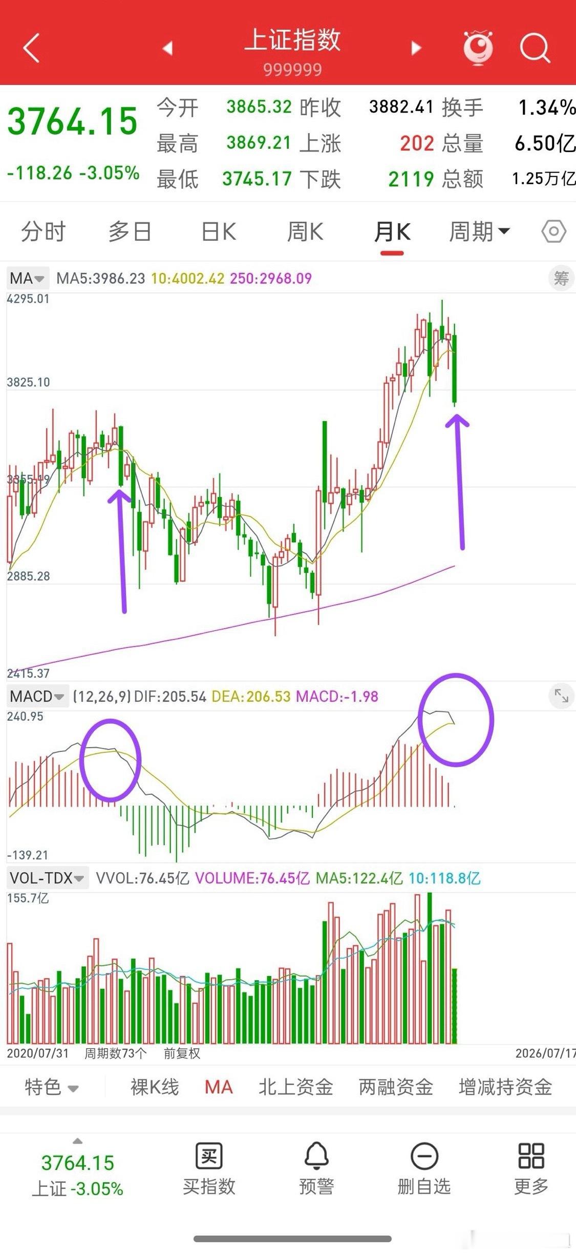 昨晚美股全线下跌，下周A股走势会如何演绎？先说观点，昨晚富时A50股指和香港股指