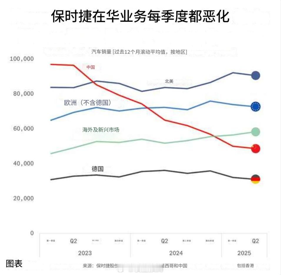 我们有保时米。保时捷！中国，再见！🚗🚗🚗​​​