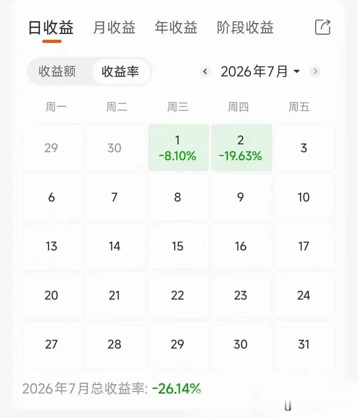 玩股票就怕两头挨打，一位老登死守自己的股票，慢慢亏损也是难受，看到科技股天天涨心