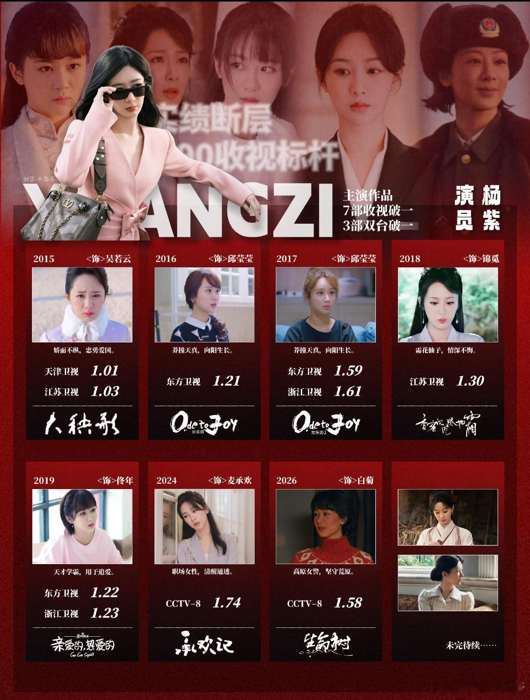 杨幂杨紫两家交流，谁赢了​​​