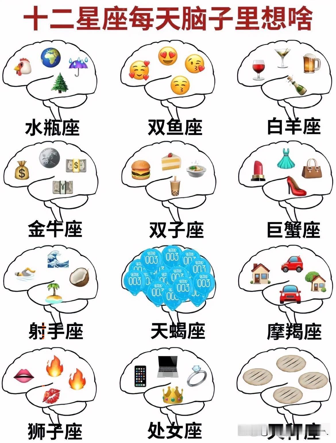 对比一下自己的星座，看看对不对？