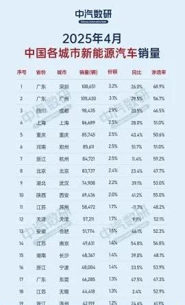 我给济南起个外号，叫济20！因为但凡能看见的排行榜，济南都排在20名左右！你别管