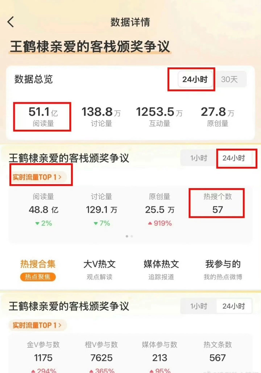 王鹤棣有没有后悔发那条微博呢