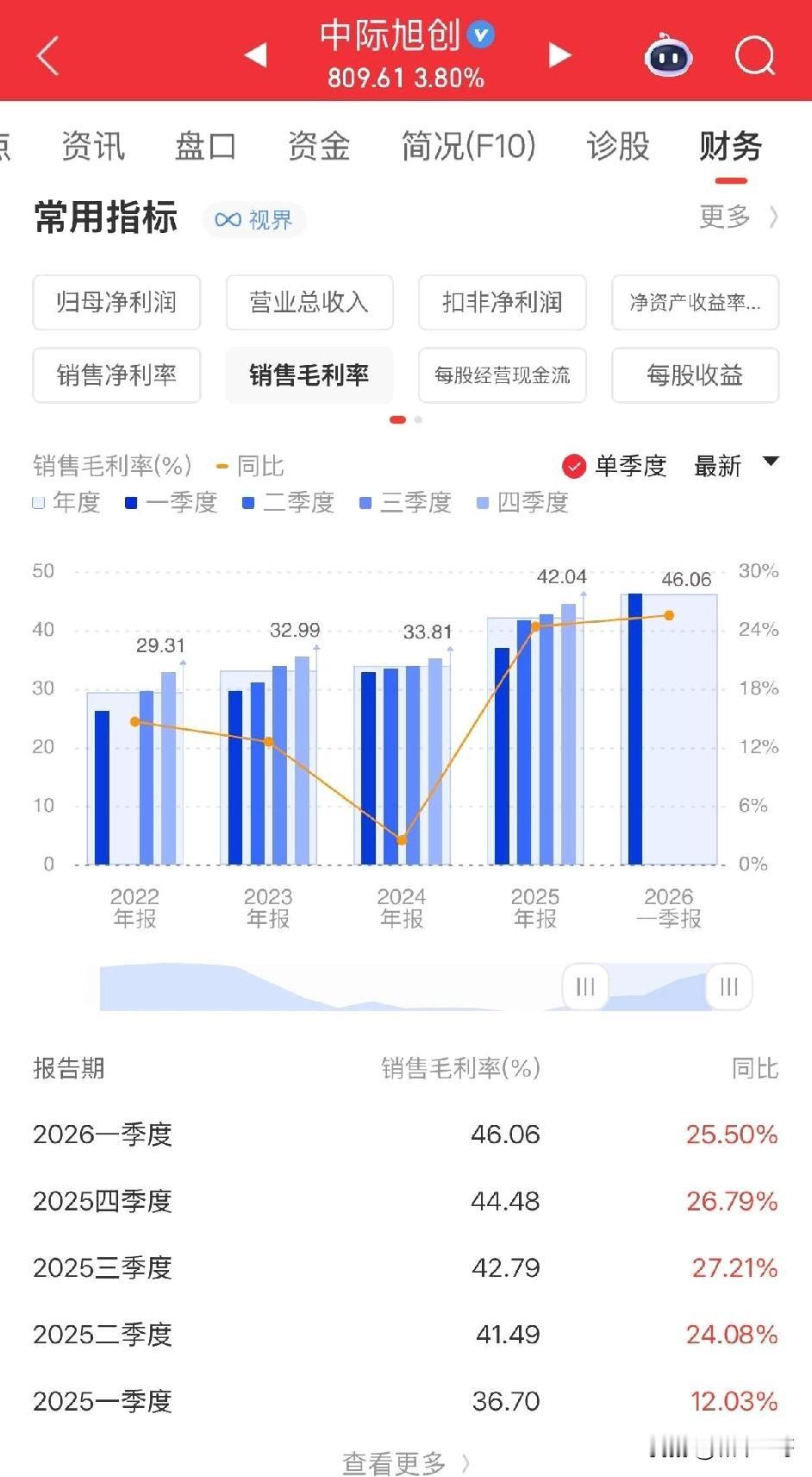 中际15亿预付款包圆核心芯片！华工科技被彻底甩开：差距不是一点点，是代差！