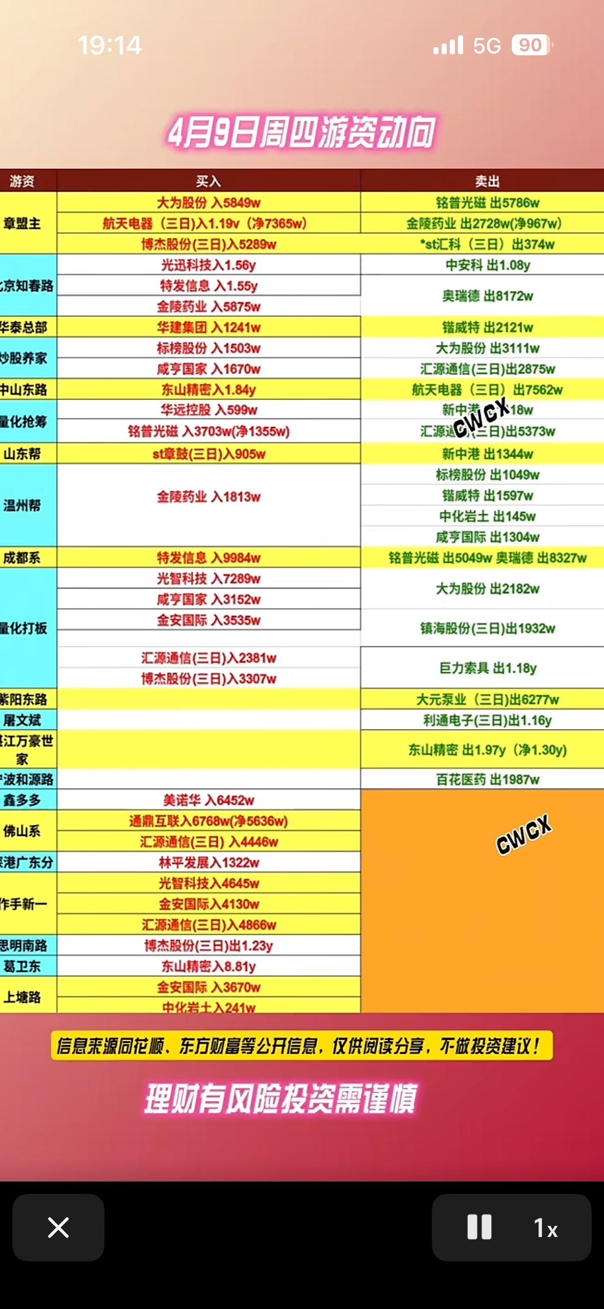 4月9日周四游资龙虎榜动向一览，把握市场脉搏！4月9日周四游资龙虎榜透露了不