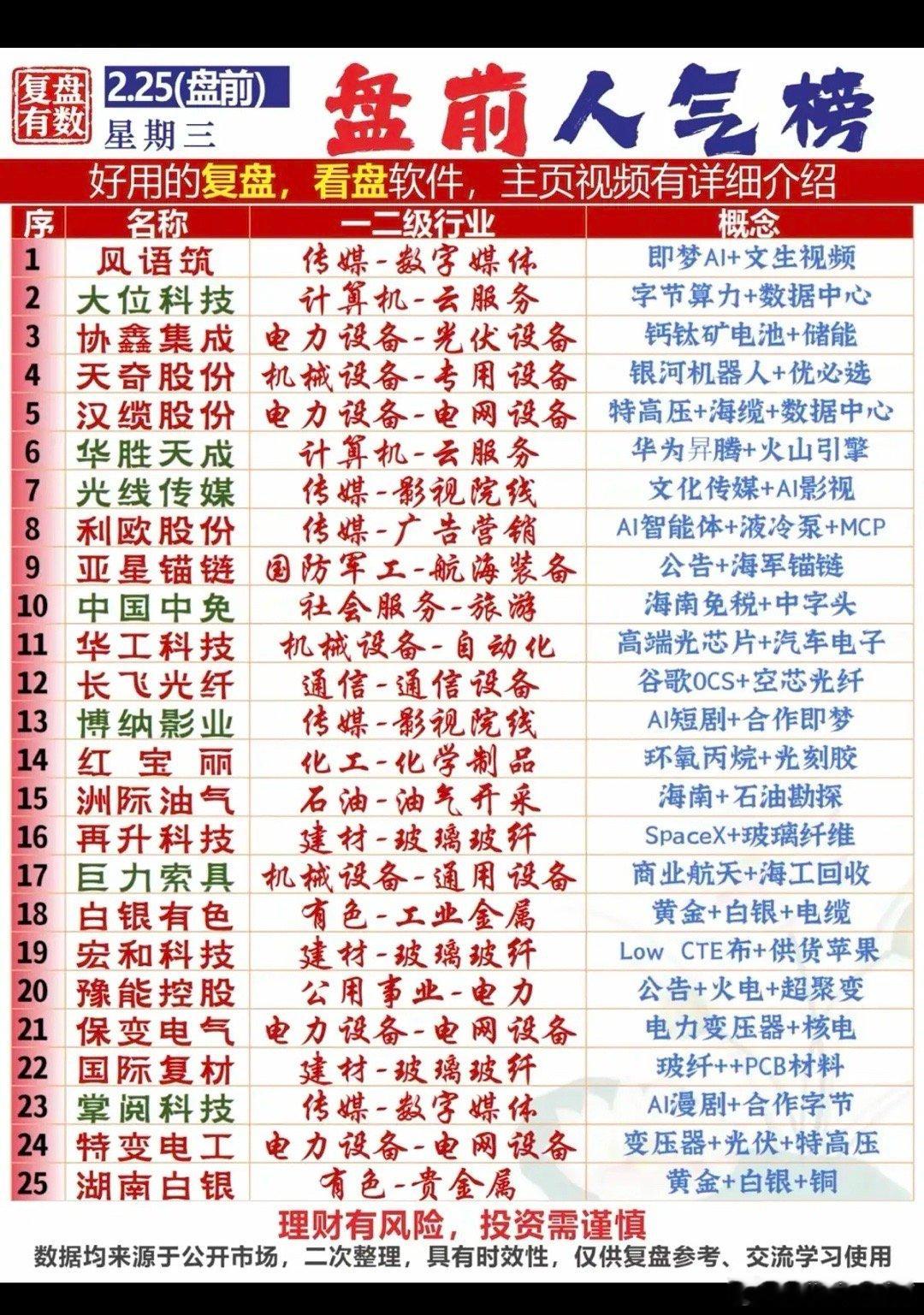 2.25周三盘前人气热搜排行榜！1.字节算力+数据中心2.银河机器人，优