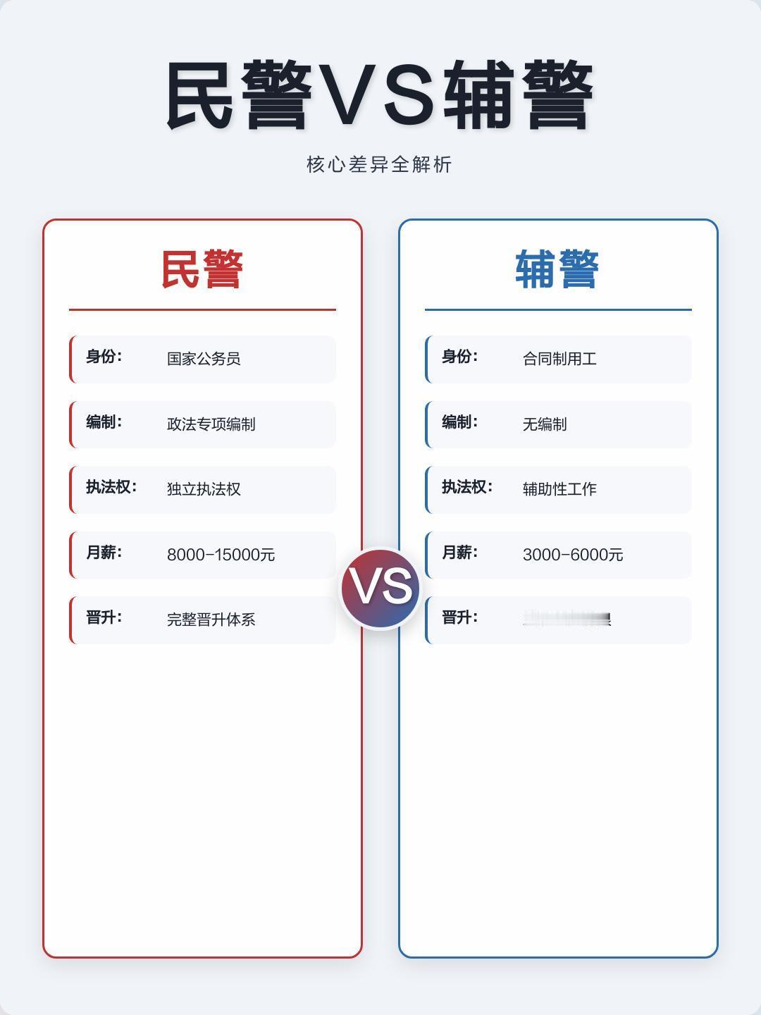 能看出来是什么意思吗？