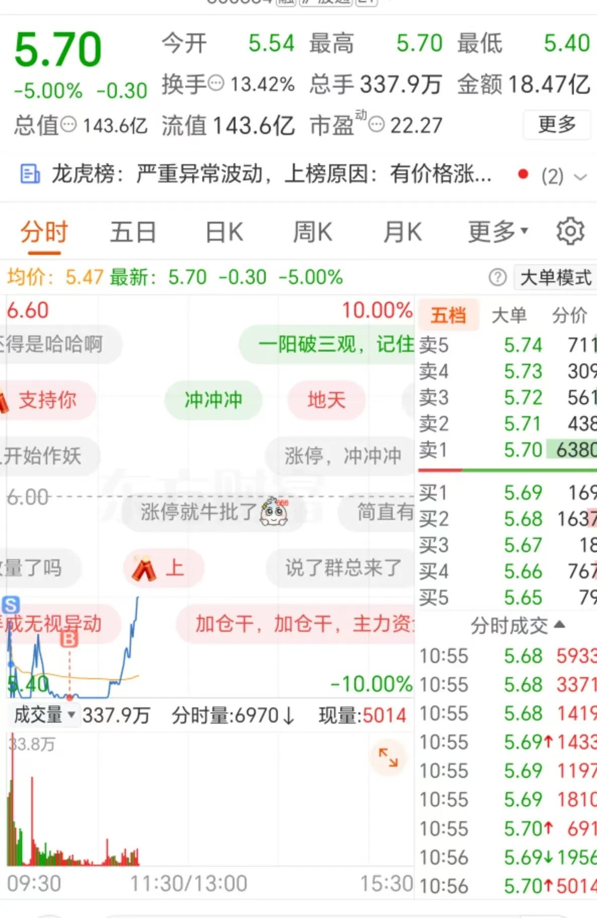 今天这盘面，真的把A股的反人性演绎到极致！昨天我精准预判，电力高位分歧严重、出货