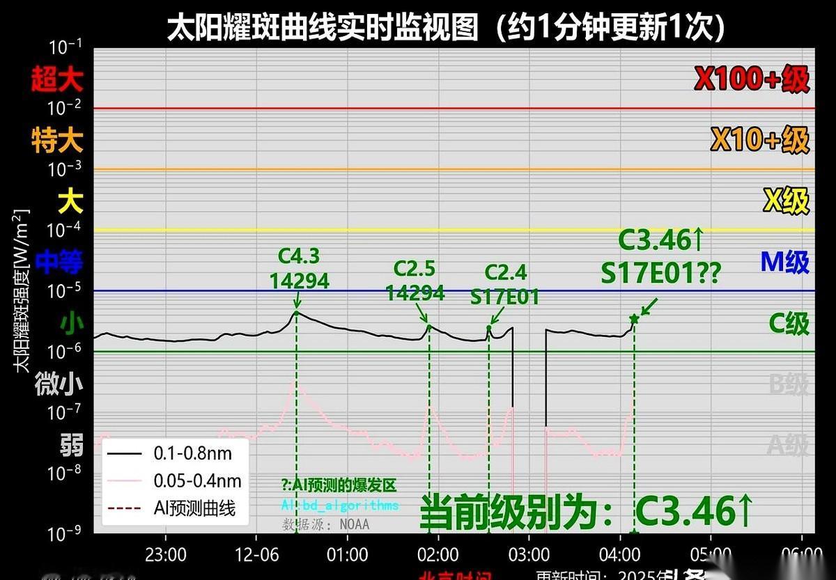凌晨四点，这世界安静得只剩下呼吸。你可能在梦里跟老板对线，或者梦见自己中了彩票