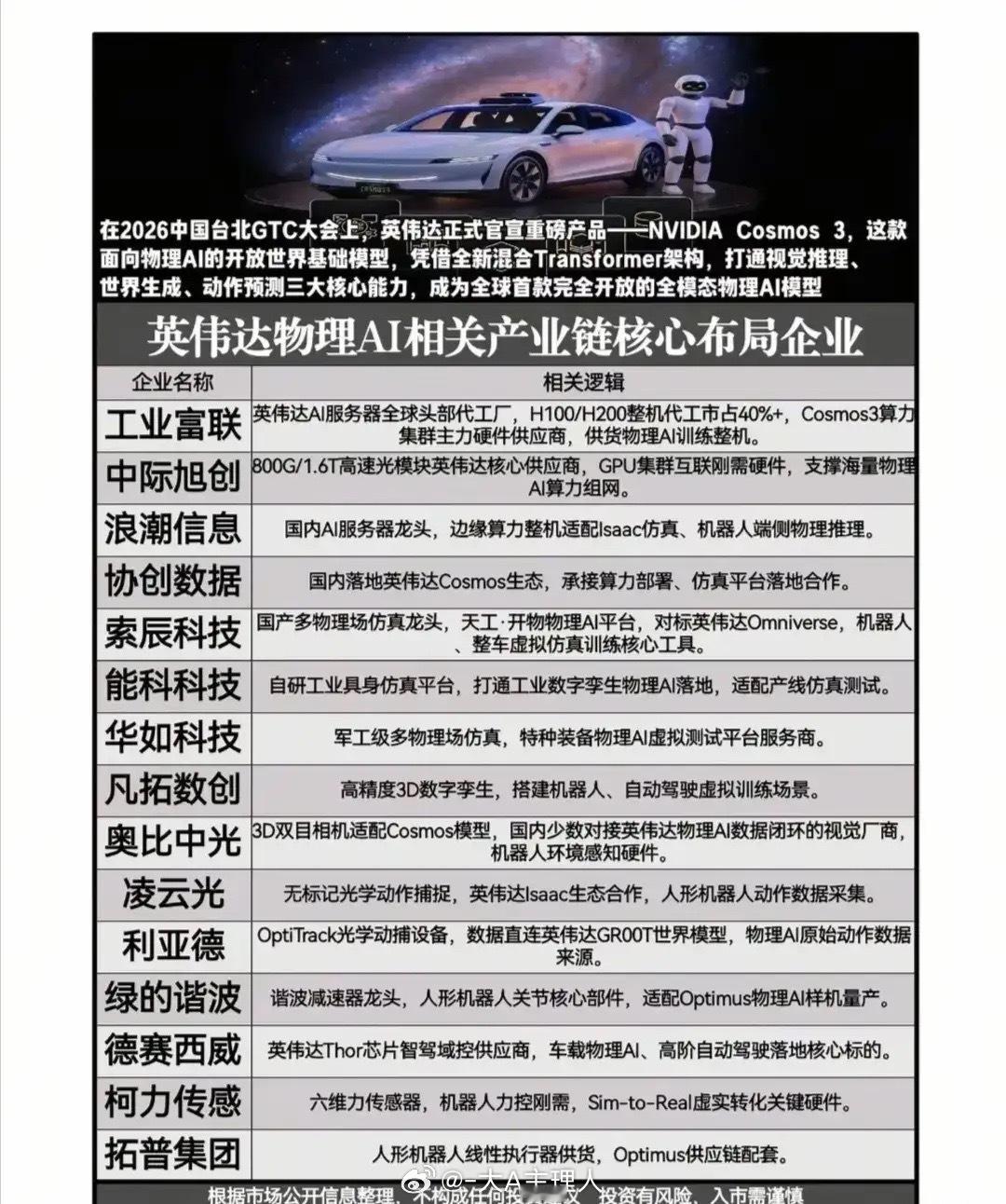 王炸落地！台北GTC重磅：英伟达Cosmos3全模态物理AI正式开源，拆解四大产
