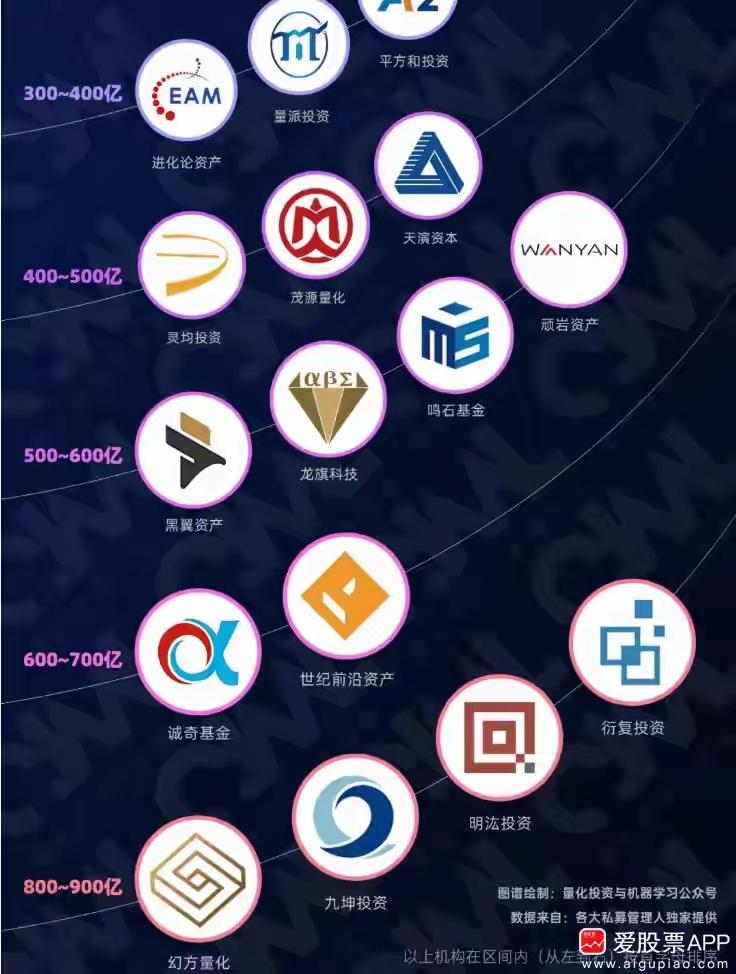 打不过、骂不赢就加入，量化私募基金快速壮大规模，这是散户方向性、倾向性选择？