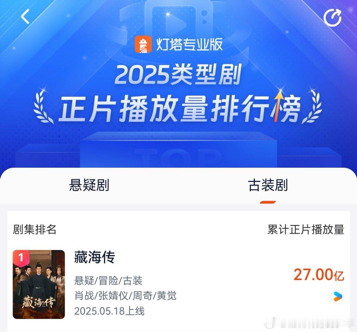 藏海传六十天（大寿）喜获27亿大礼[爱心][爱心]大爆剧果然给力​​​