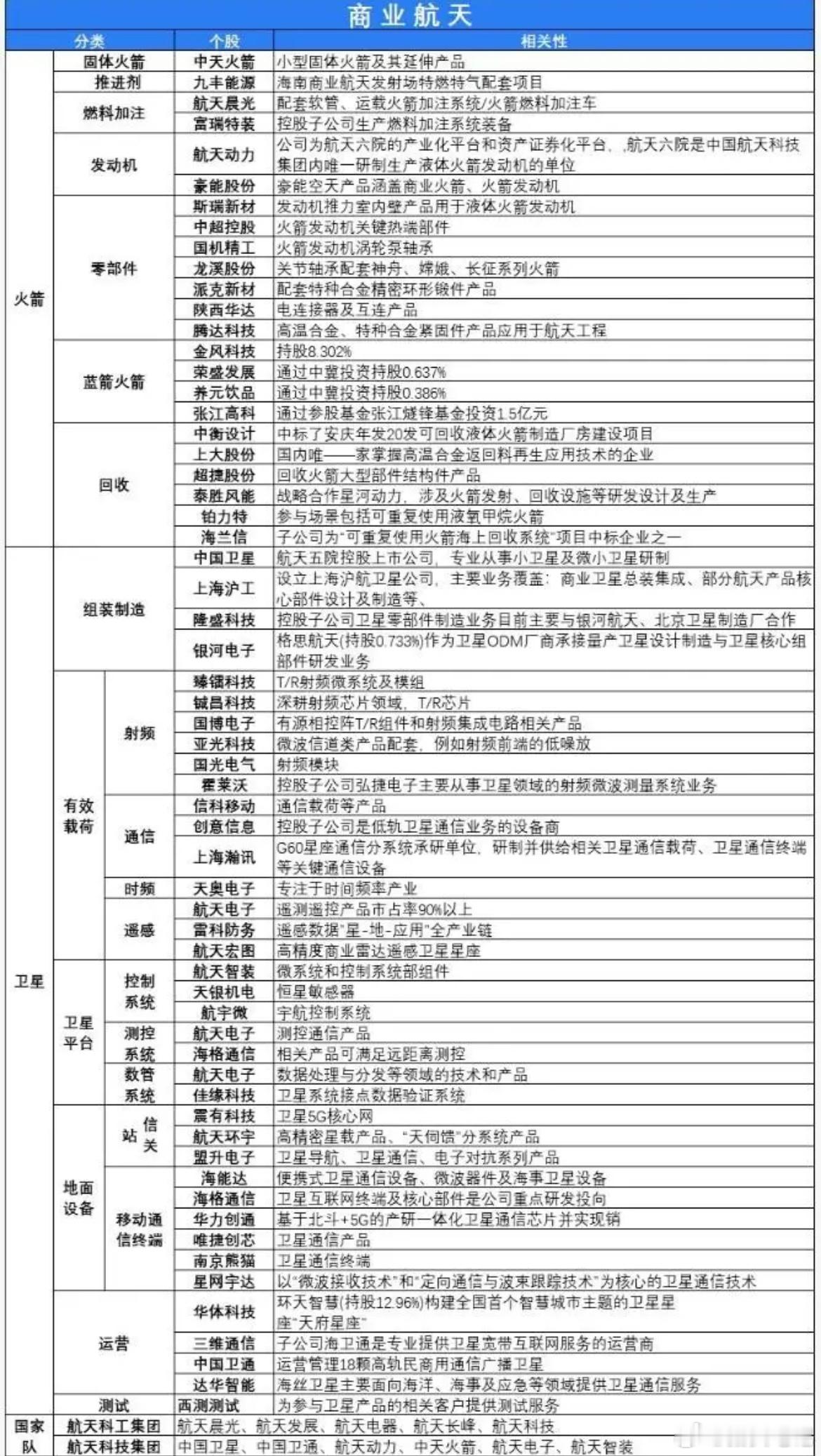 商业航天板块持续走强，相关核心同步拉升。航天环宇实现两连涨，上海港湾盘中冲高创阶