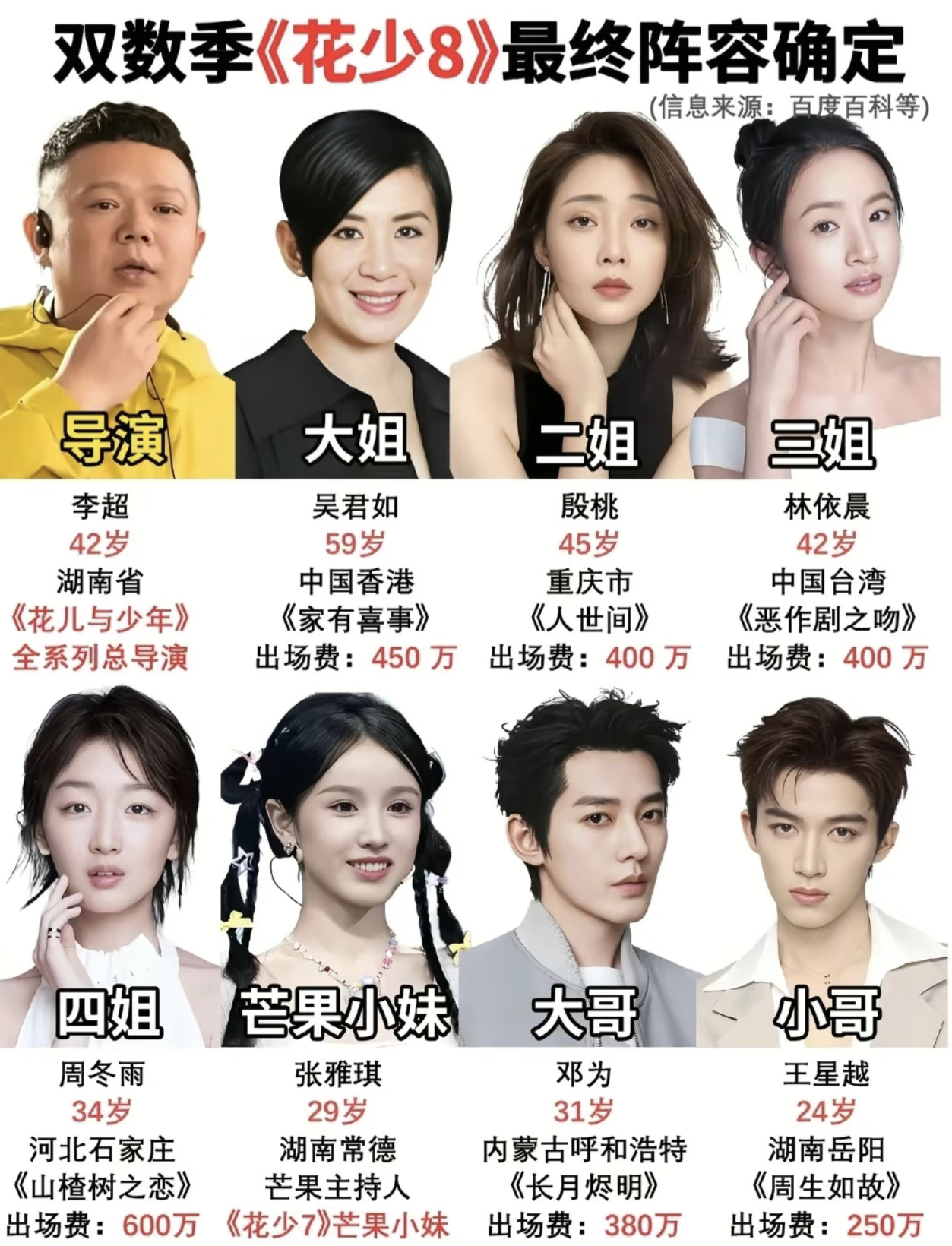 花少8北京出发花少8出发录制全员北京集结启程南美游学之旅，横跨墨西哥、秘鲁、阿根
