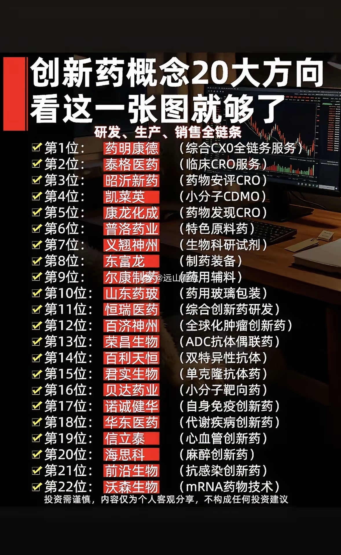 创新药概念20大方向，一图搞定！📈💉