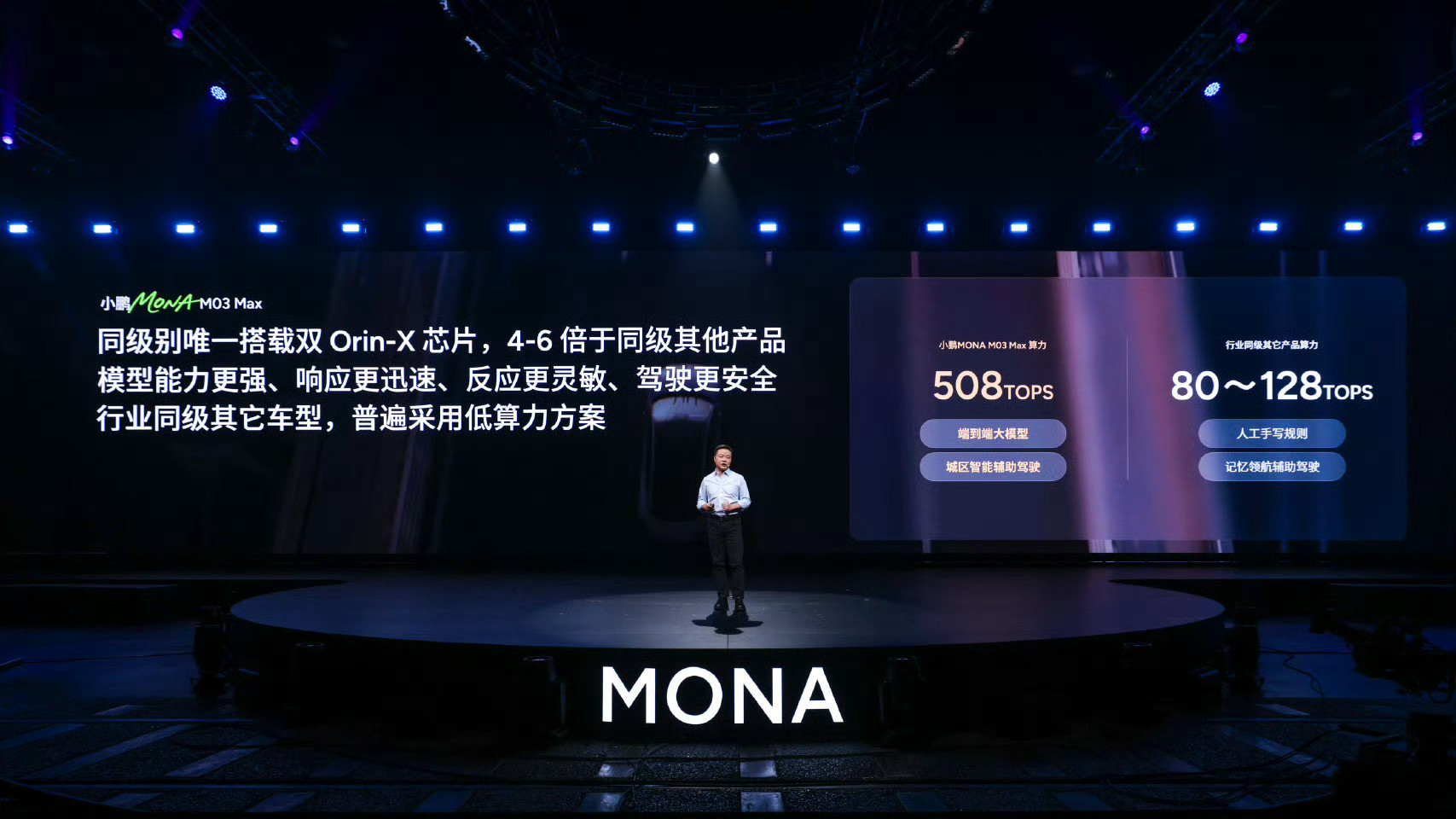 508Tops超强算力驱动端到端大模型，360°融合感知无死角！小鹏MONAM