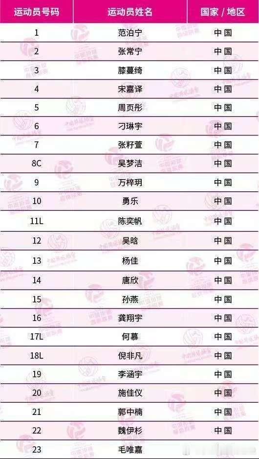 江苏25/26联赛大名单，张籽萱进入一队，还有其他几位u年龄段的。江苏太“富裕”