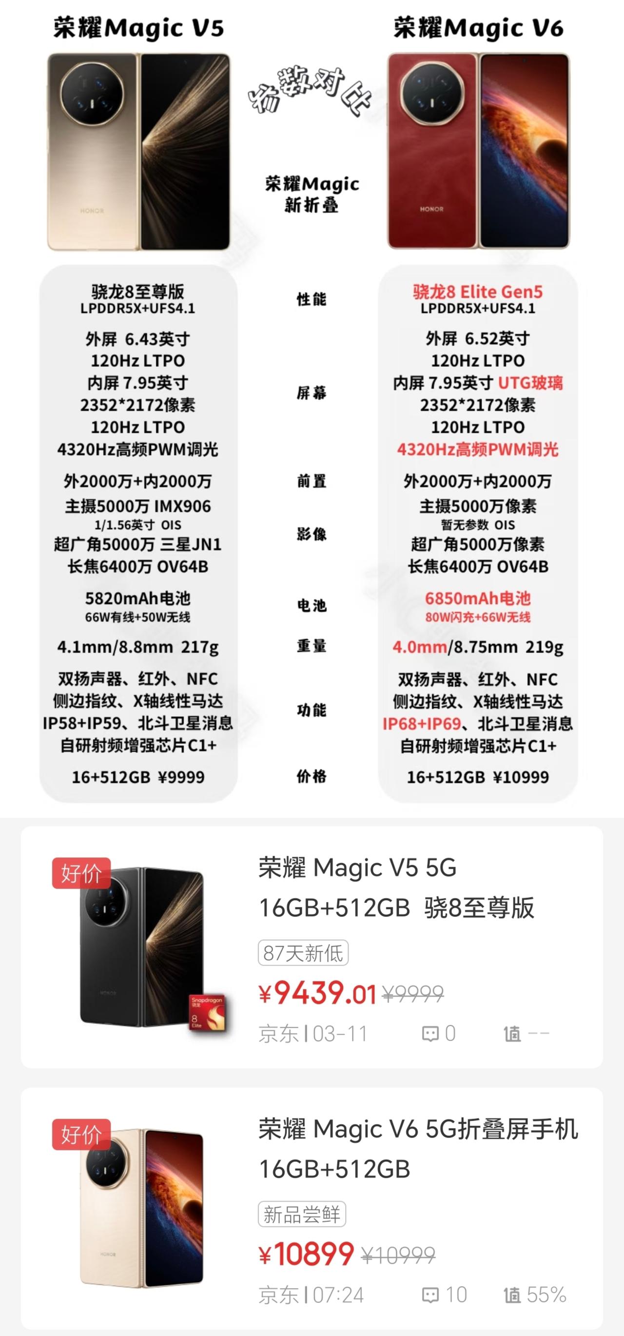 听我一句劝！不妨直接一步到位拿下荣耀MagicV6从目前的配置信息来