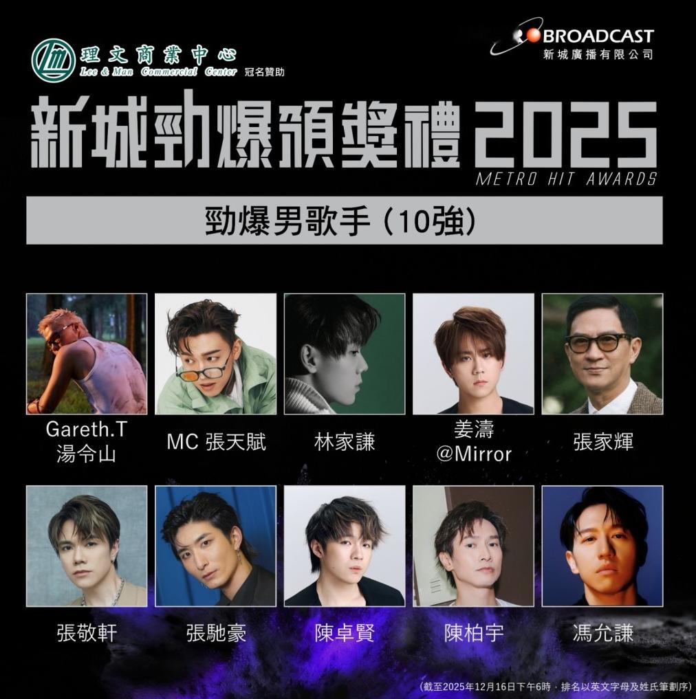 《新城劲爆颁奖典礼2025》，影帝张家辉凭借电影《赎梦》主题曲《永远的失眠》首