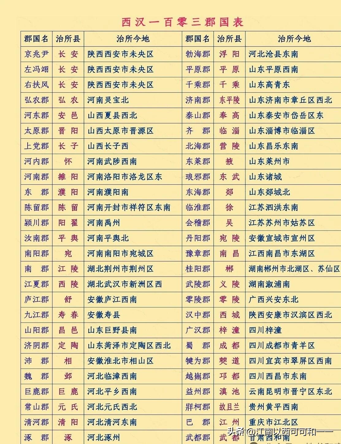 西汉103郡的治所在哪里？