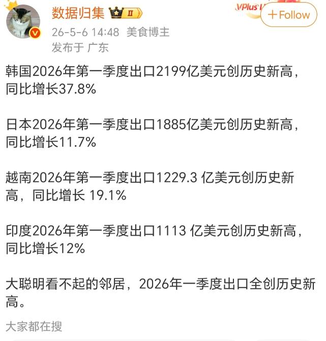 公知真的就知道拿邻居出口增长说事？日本、韩国、印度、越南这四个国家的出口额，