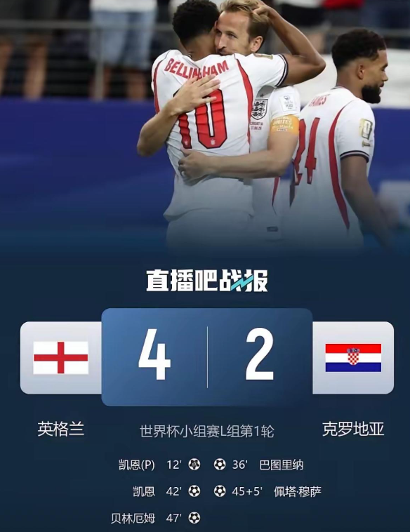 英格兰4-2克罗地亚，詹俊赛后点评，所言极是！1.凯恩全场战术核心，作用远超两
