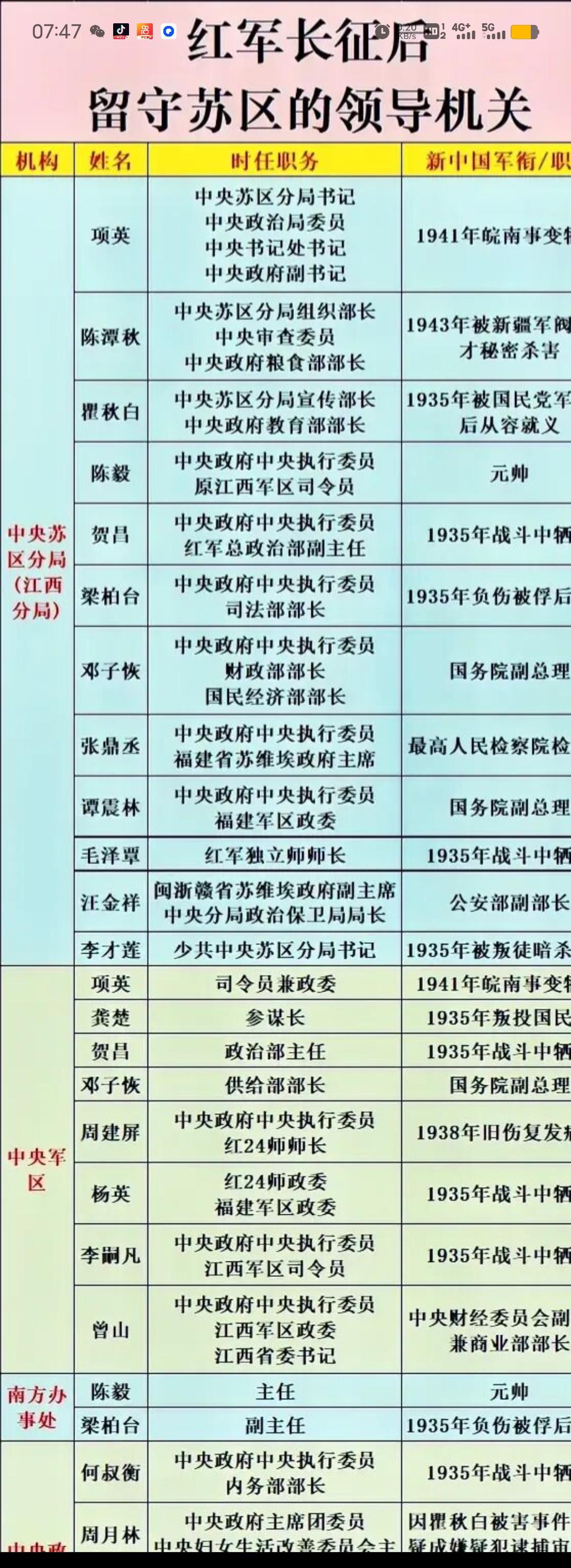 很多人读长征历史的时候，注意力全放在主力部队的转移上，很容易忽略中央苏区留下的那