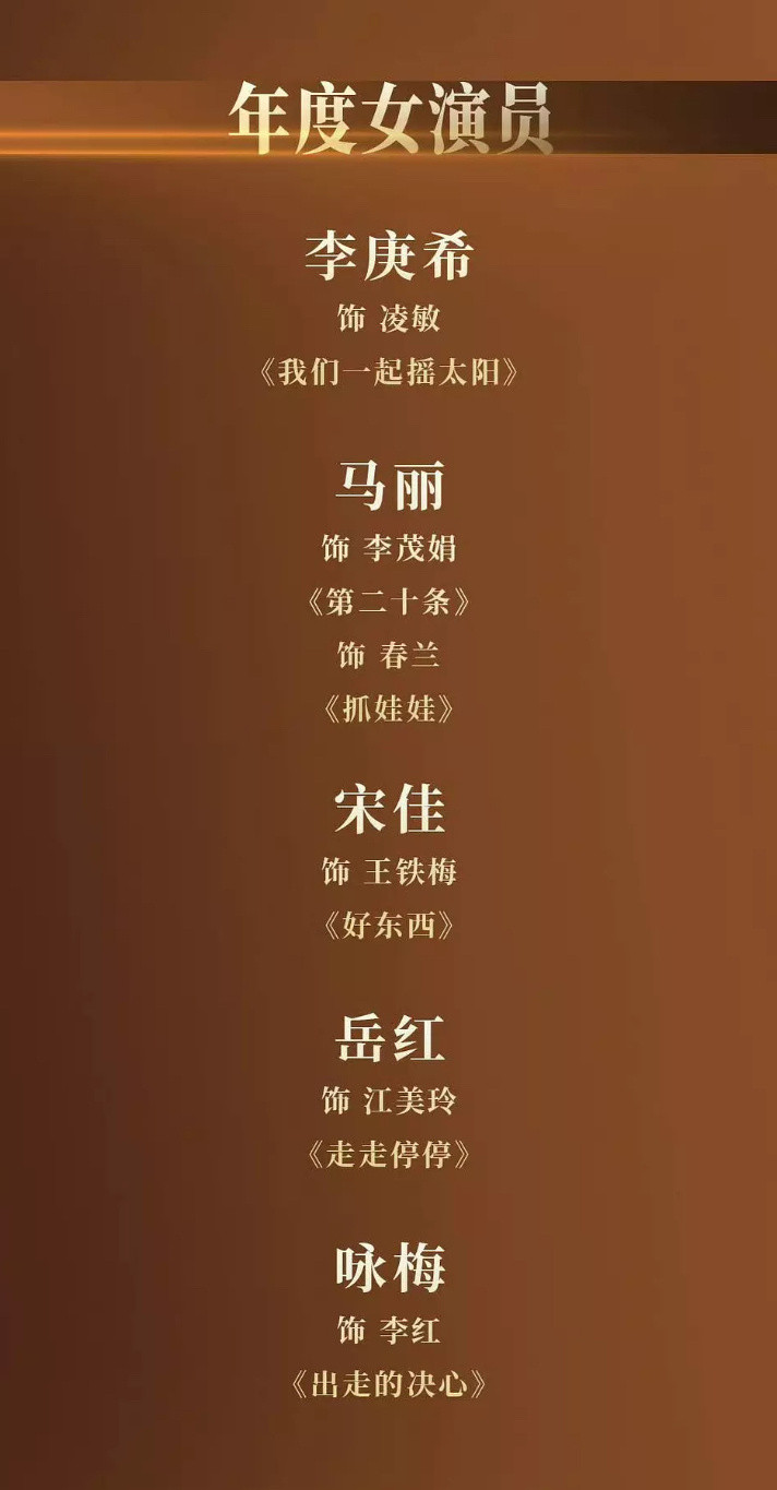 中国电影导演协会年度男演员和年度女演员提名来了，这个名单太好预测了，影帝易烊千玺