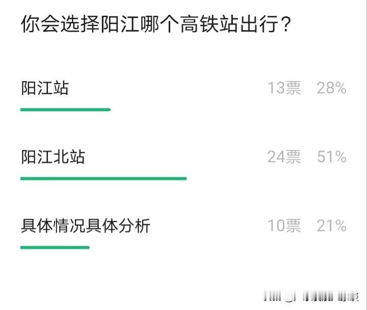 阳江的第二条高铁即将通车，大家会选择哪条高铁出行呢？2018年，深湛高铁开