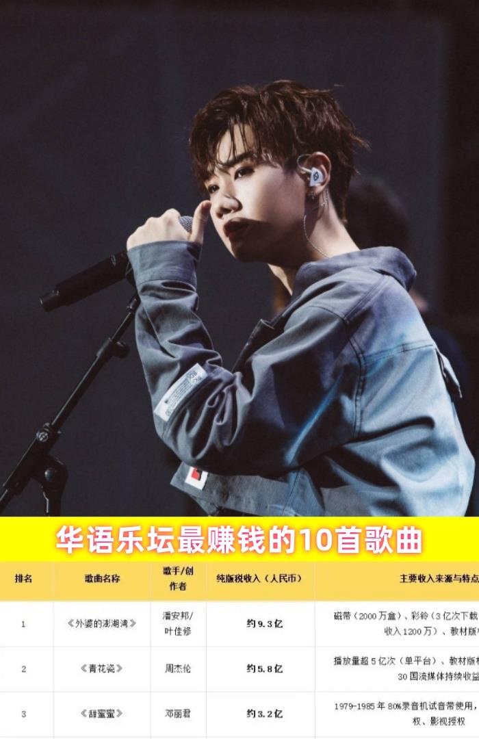 汪苏泷收回版权其实还有一个原因听完周华健的《朋友》、周杰伦的《七里香》各赚一