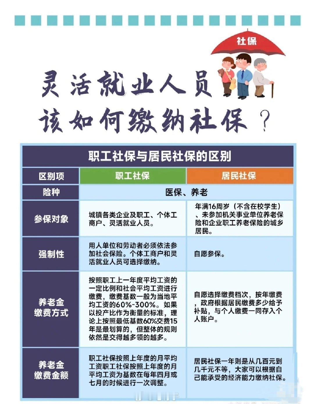 笔骨子有事说事⚠️灵活就业千元社保仅四百入个人账户网上那帮喊“亏本”的人，账算