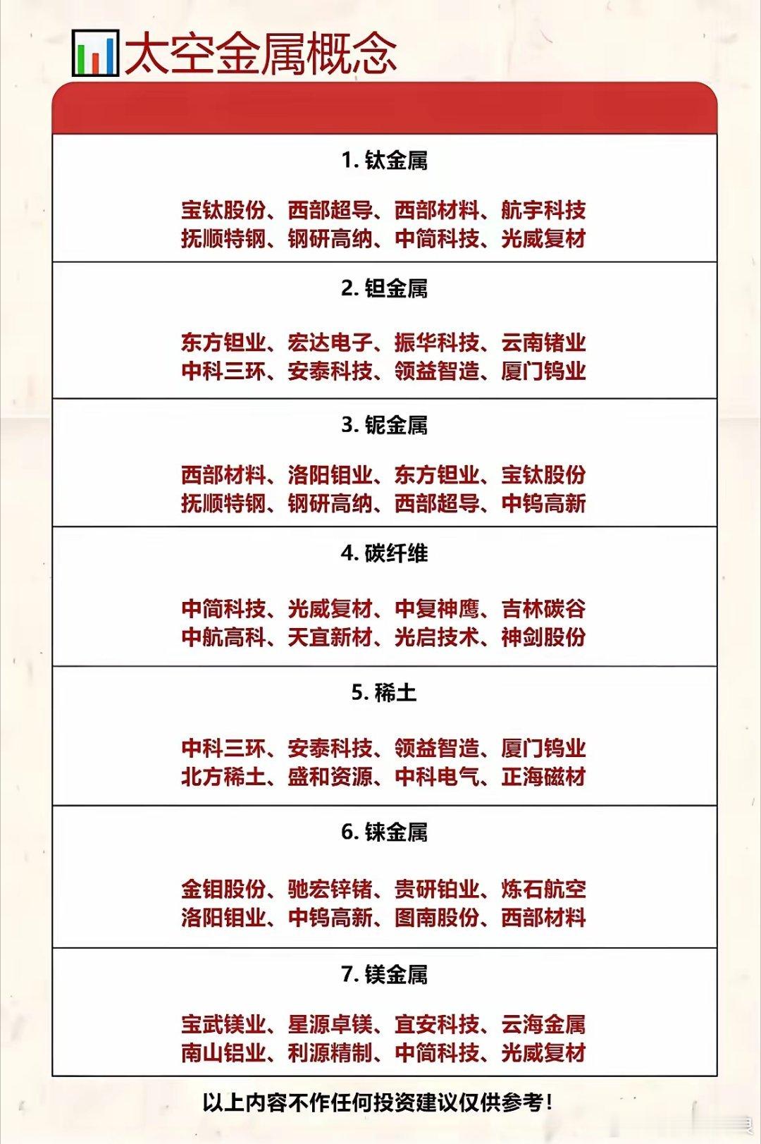 太空金属彻底火了！商业航天带飞的7大材料，龙头全在这！商业航天概念直接带火了“太