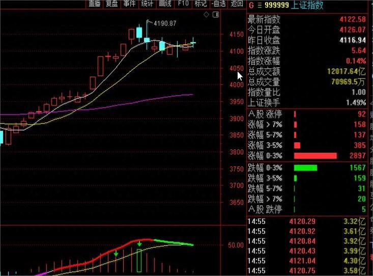 今天饭局，一位在券商干了十年的老分析师抿了口酒，压低声音说：“别看商业航天今天热