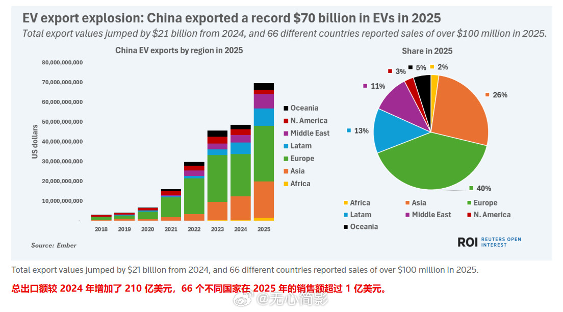 美国购车者眼热中国电动车：价格亲民、科技满载，却难以触及？