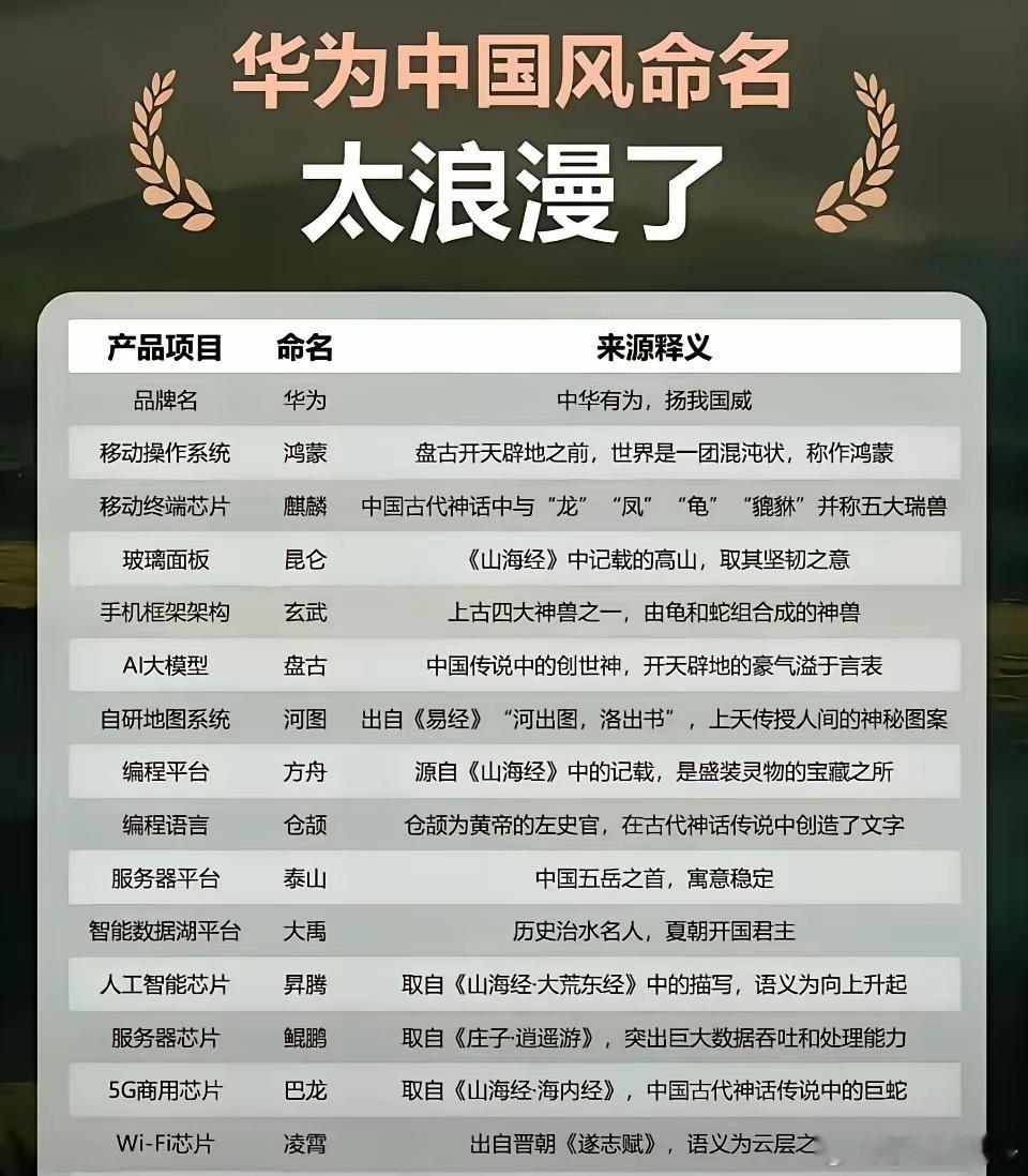 中国风命名，太浪漫了