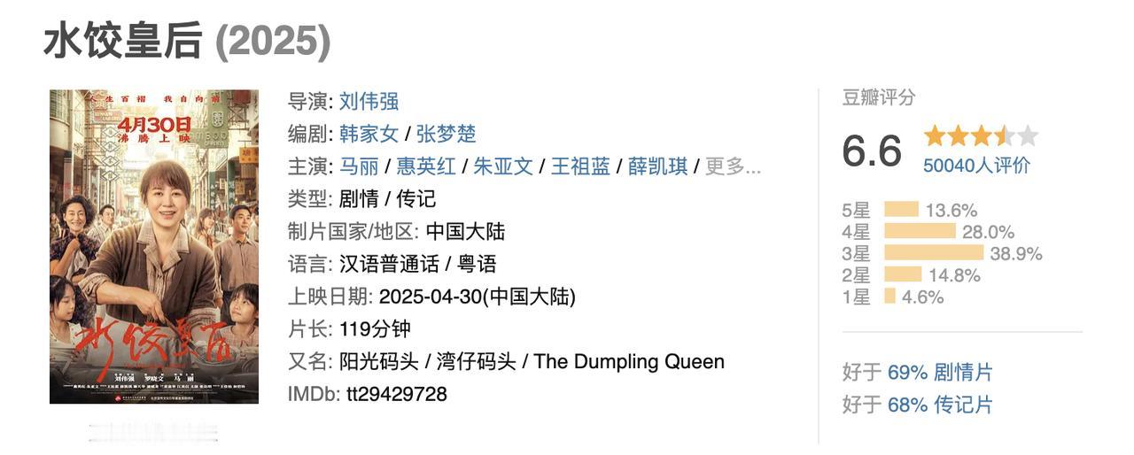 《水饺皇后》票房不行，其实再次证明了一个观点，那就是马丽只能走喜剧的路，而且只能