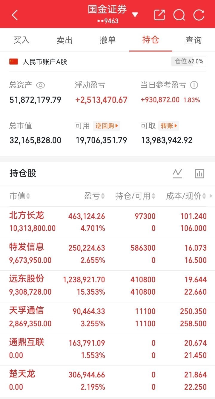 酥姐今天持仓记录更新来啦！​​​