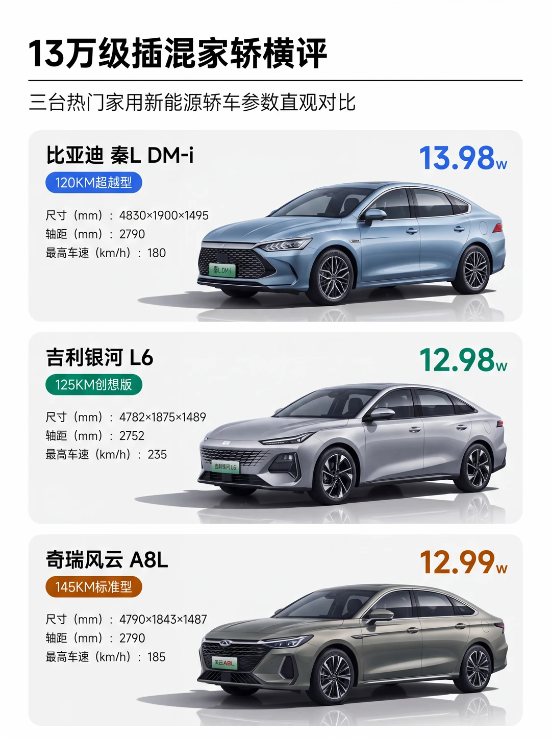 秦L、银河L6、风云A8L之争