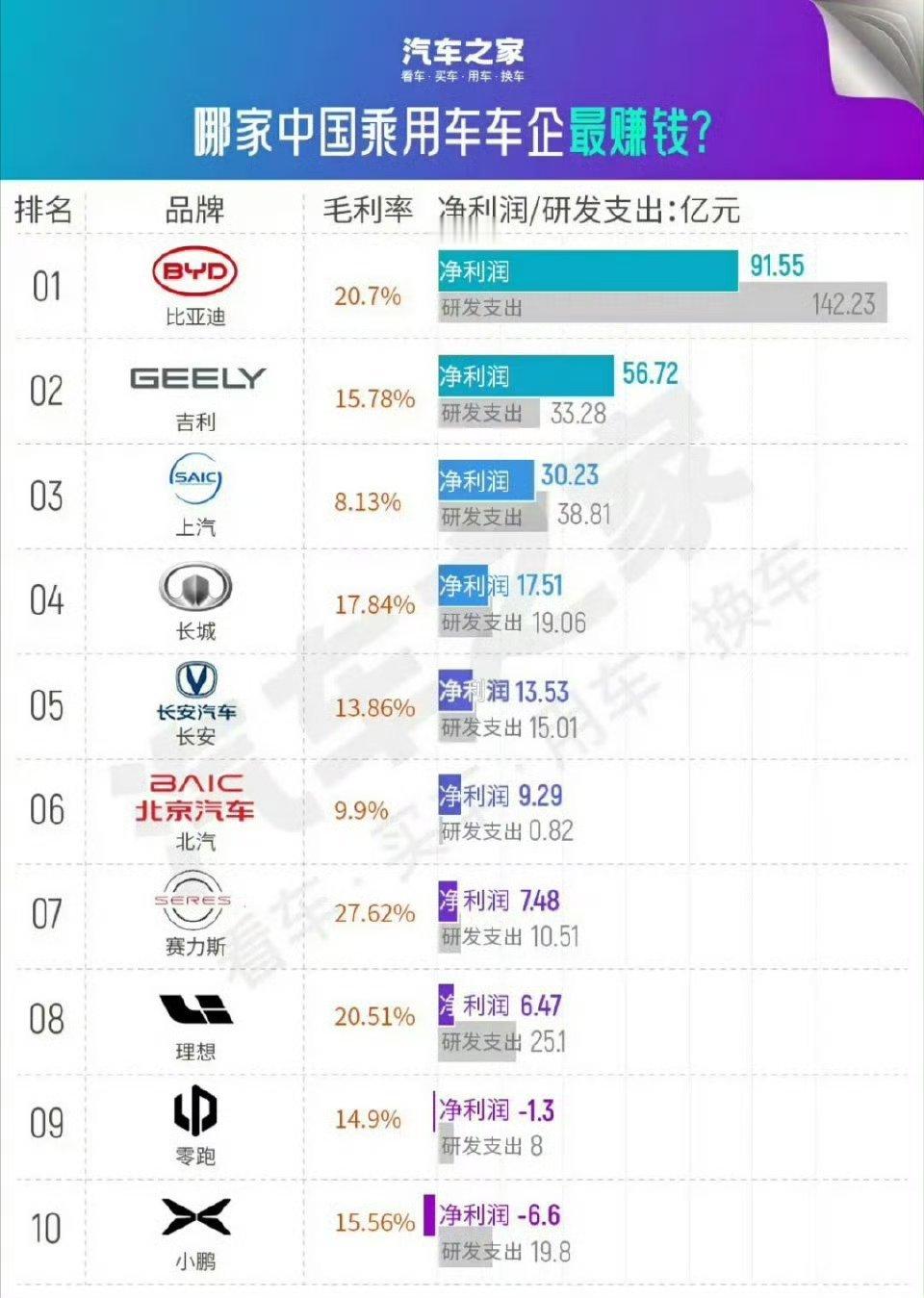 这两天，几家毛利率数据出来了但是不同规模、主要市场特点可以有很不同的解读小米和理