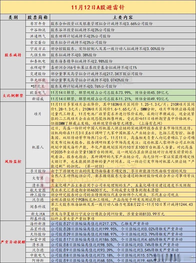 今日股市避雷针