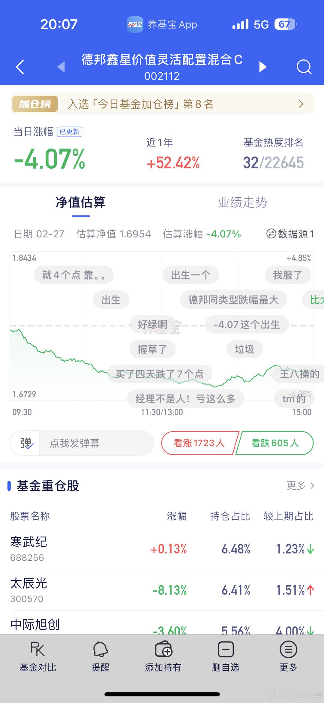 来来来，你们自己说！德邦更新-4.07%，还好我们昨天清仓了，然后新基金中欧涨了